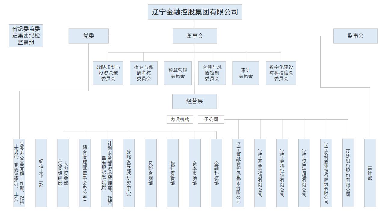 组织架构