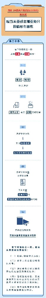 图解纪律处分条例|应当从重或者加重处分的情形有哪些