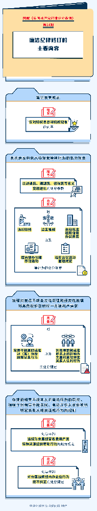 图解纪律处分条例|廉洁纪律修订的主要内容