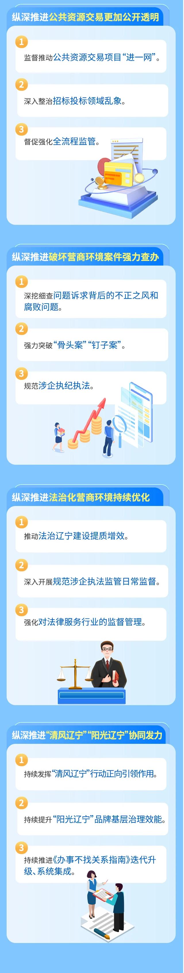 1.党风廉政-廉洁文化（面向社会）-一图读懂丨辽宁省纪委监委2025年营商环境监督行动方案(2).jpg